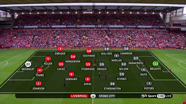 Football Full Match Download Full Match  EPL  Liverpool vs Stoke